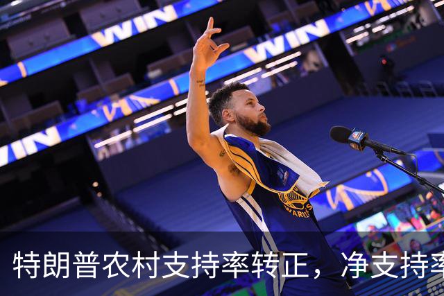 特朗普农村支持率转正，净支持率正1个百分点，6成选民仍反对
